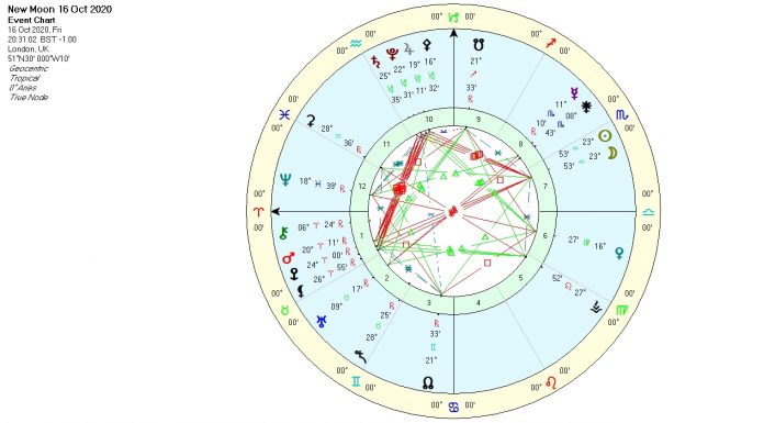 New Moon in Libra October 2020 – Leah Whitehorse: Astrologer & Writer